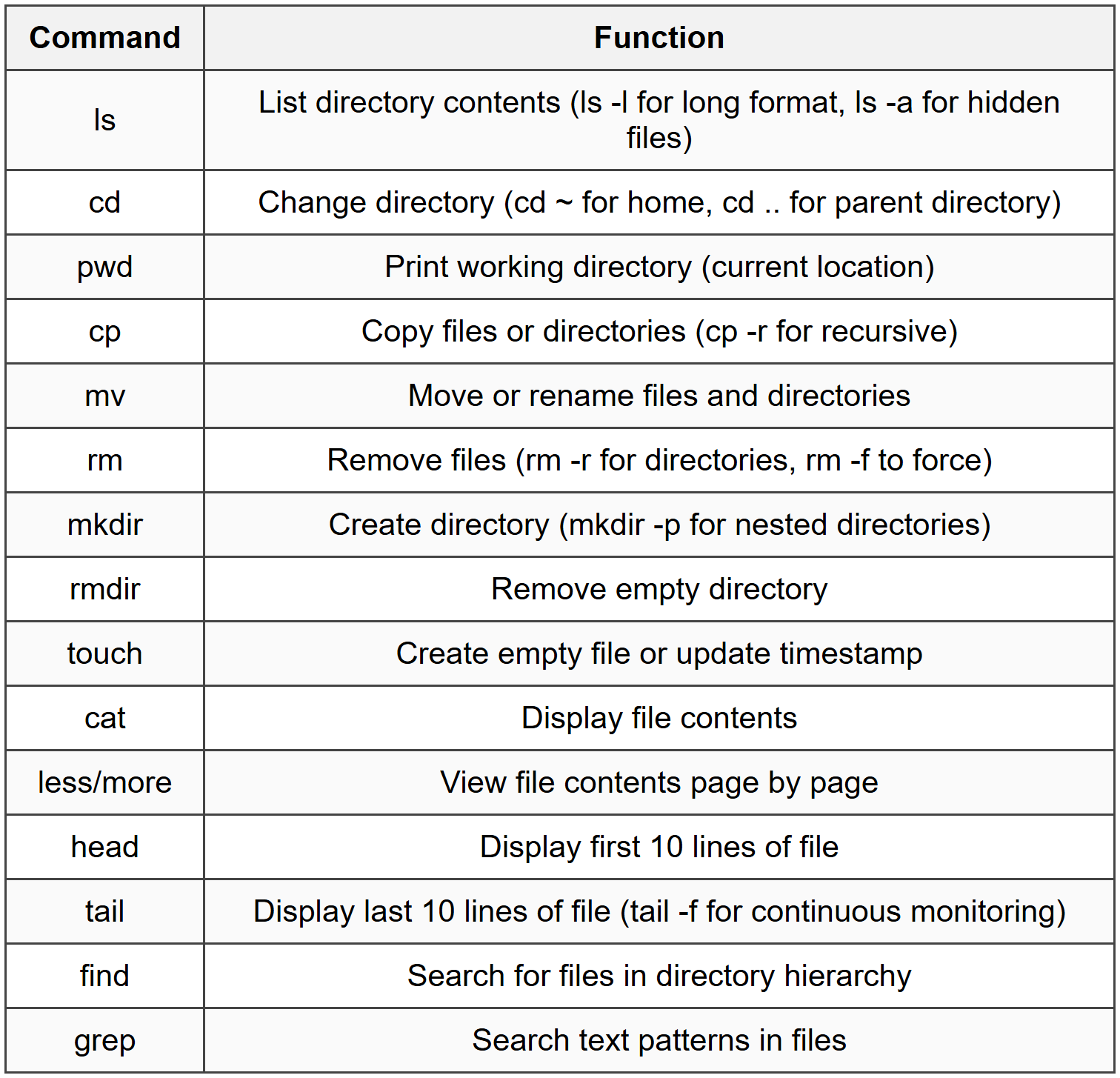 3.1 File and Directory Operations