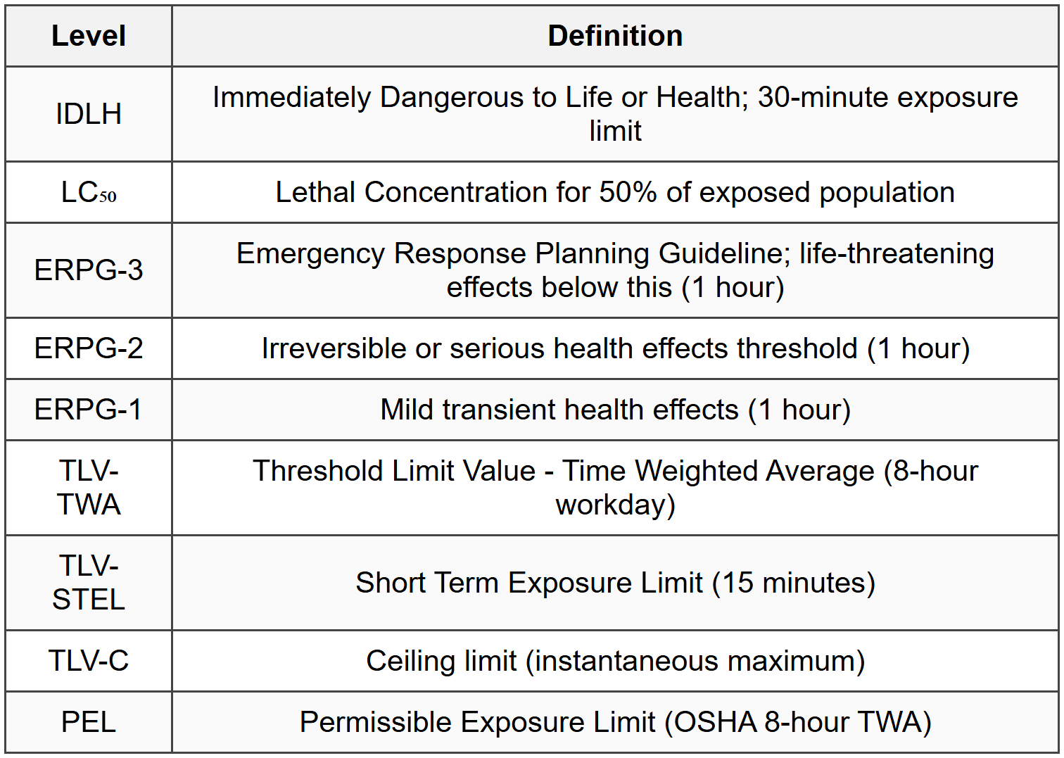 2.6 Toxic Exposure Criteria