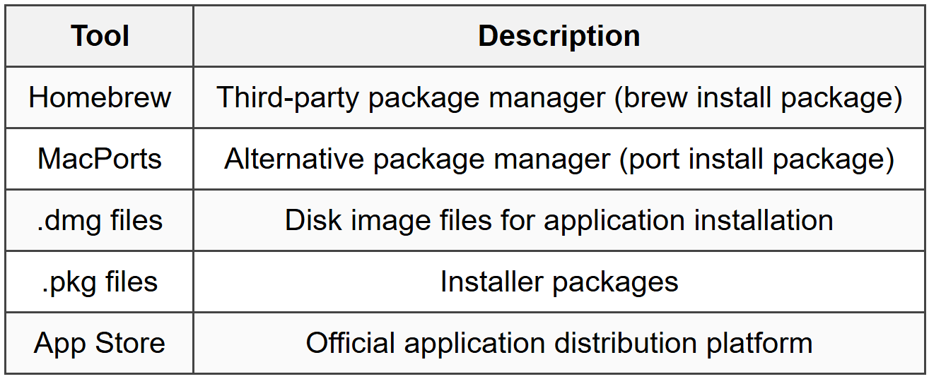 6.4 Package Management