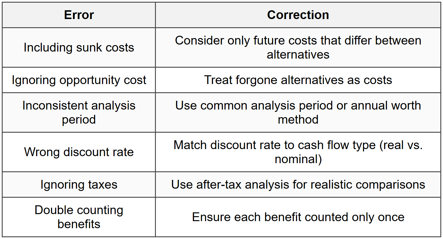 11.2 Common Pitfalls