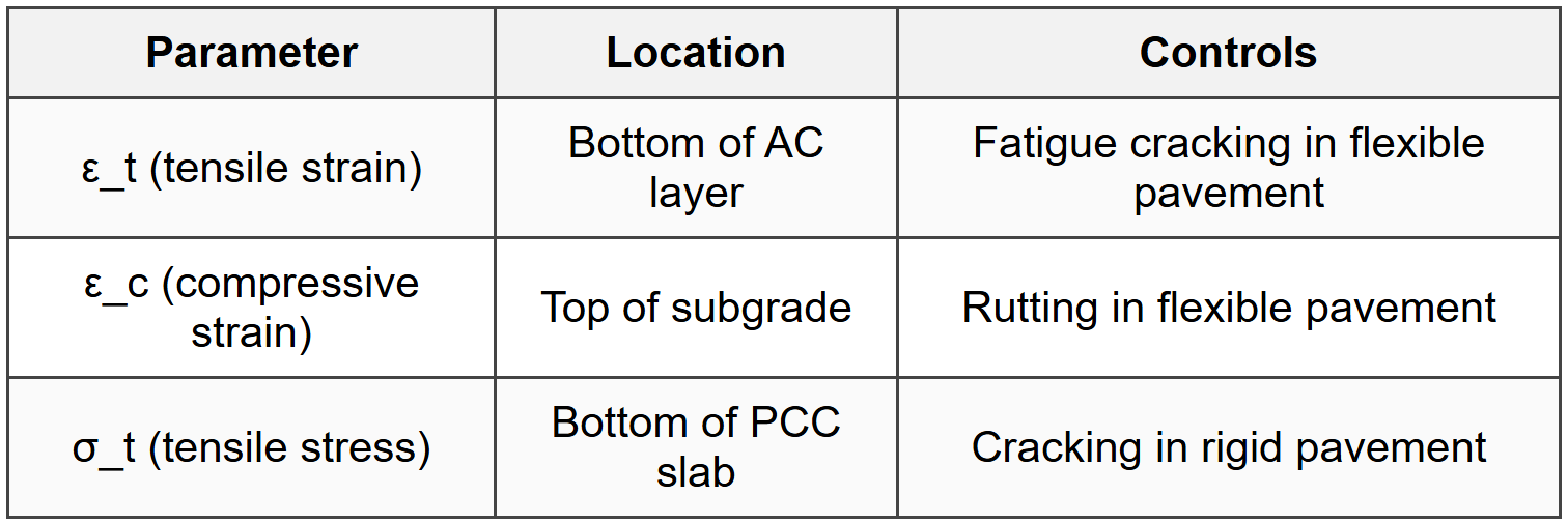 5.4 Critical Strains and Stresses