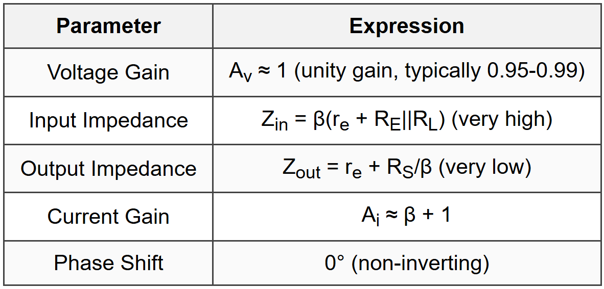 2.2 Common Collector (CC) / Emitter Follower