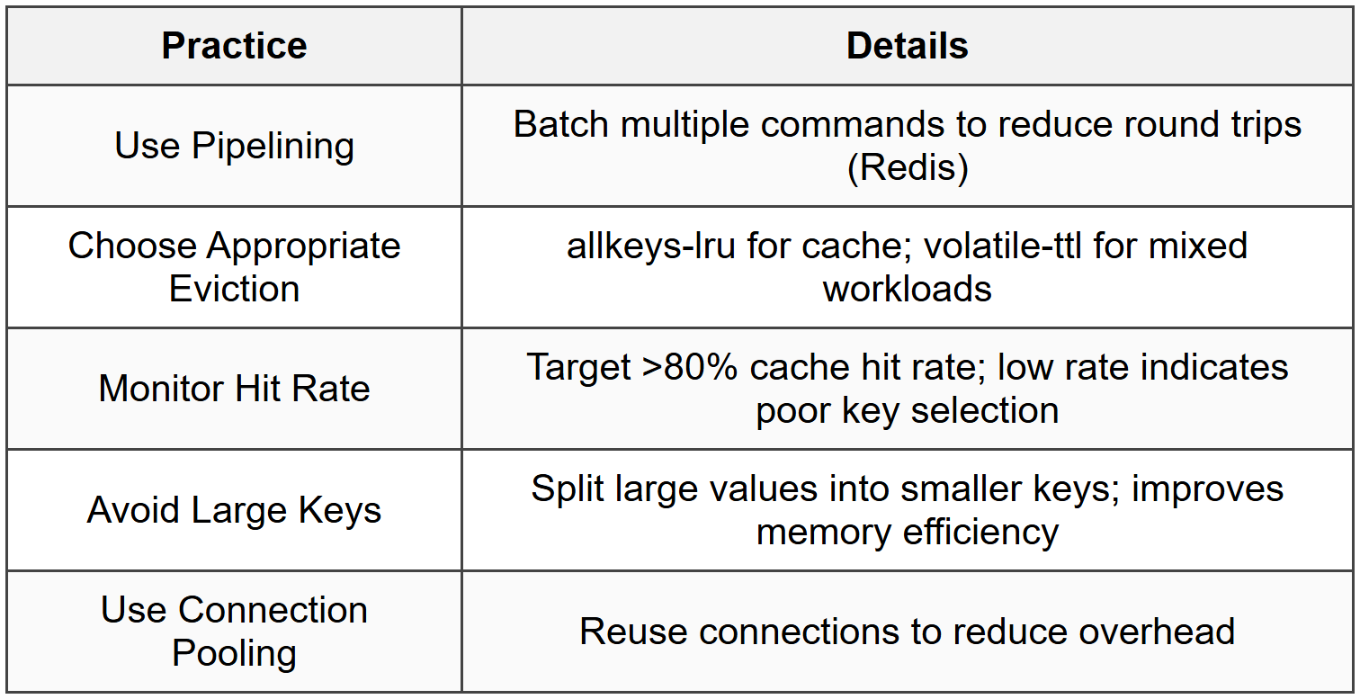 10.2 Performance Optimization