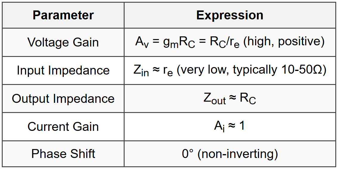 2.3 Common Base (CB)