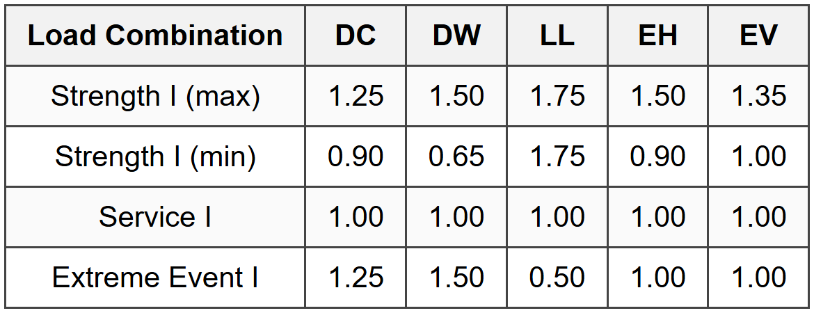 10.2 Load Factors (AASHTO)