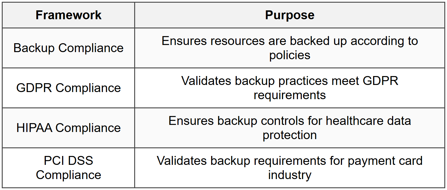 5.2 Built-In Frameworks