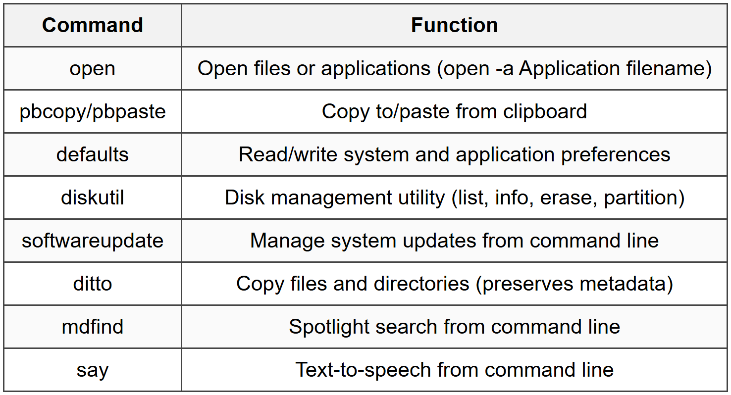 6.3 Common macOS Terminal Commands