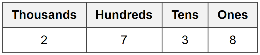 Understanding Place Value in Subtraction