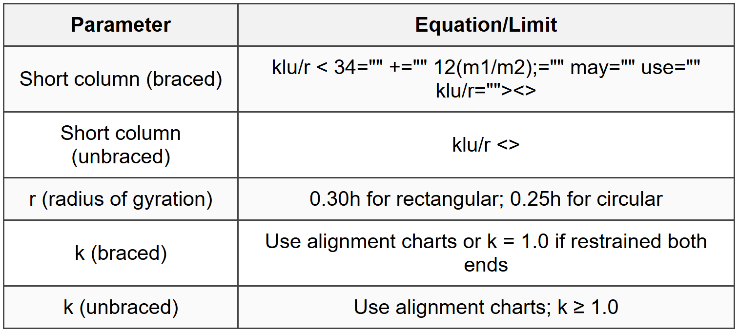 6.4 Slenderness Effects