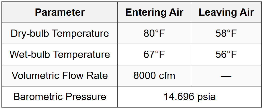 Example 2: Mixing of Two Air Streams