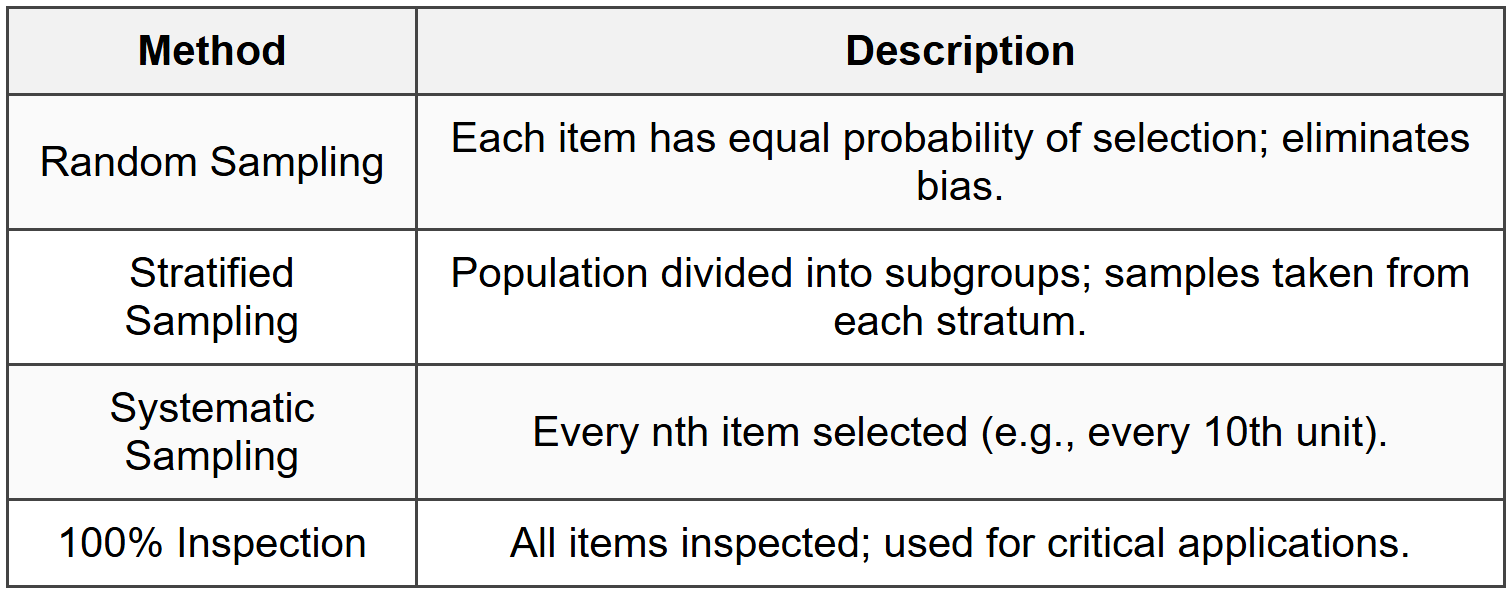 4.1 Sampling Methods