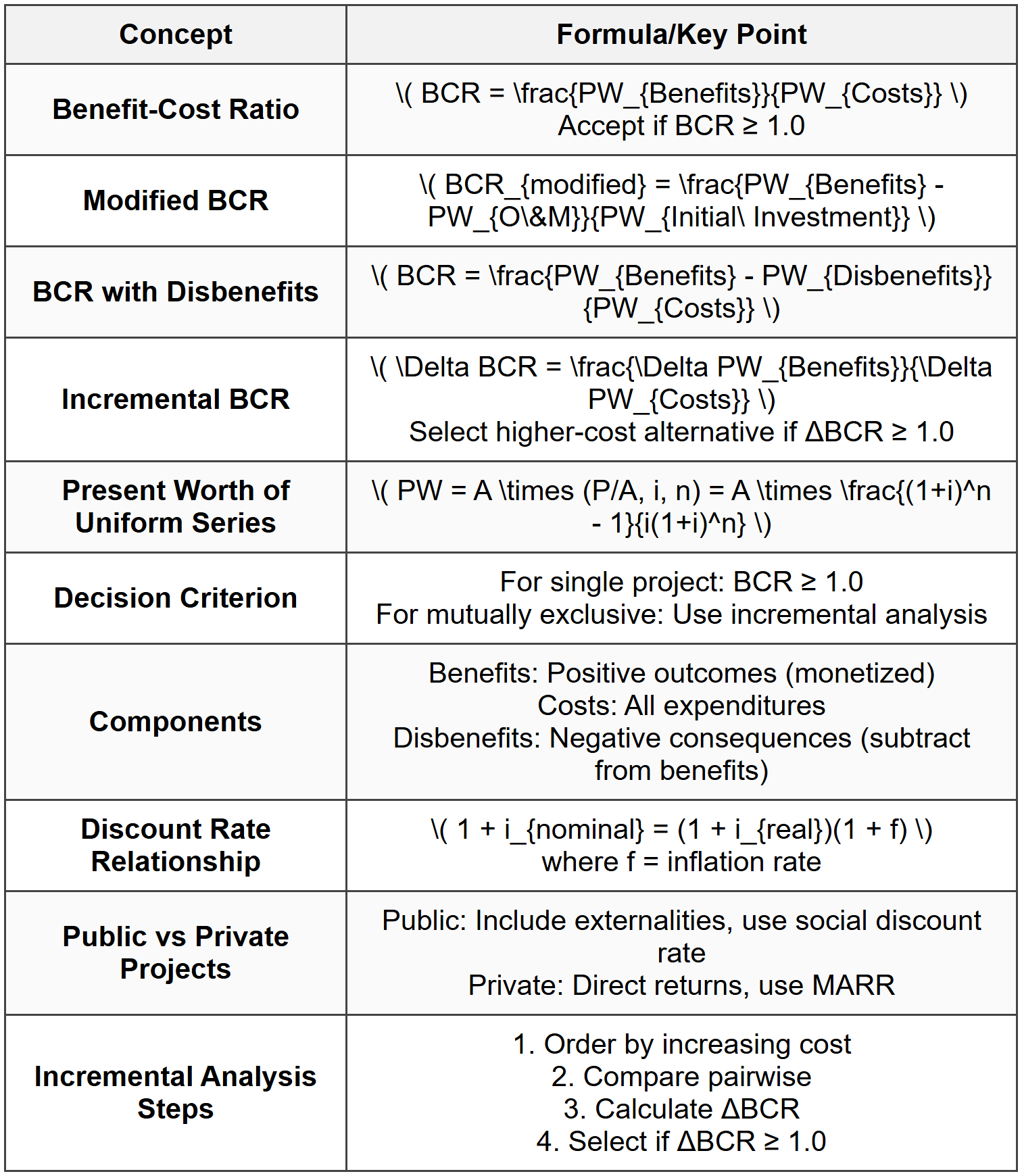 Cost-benefit Analysis