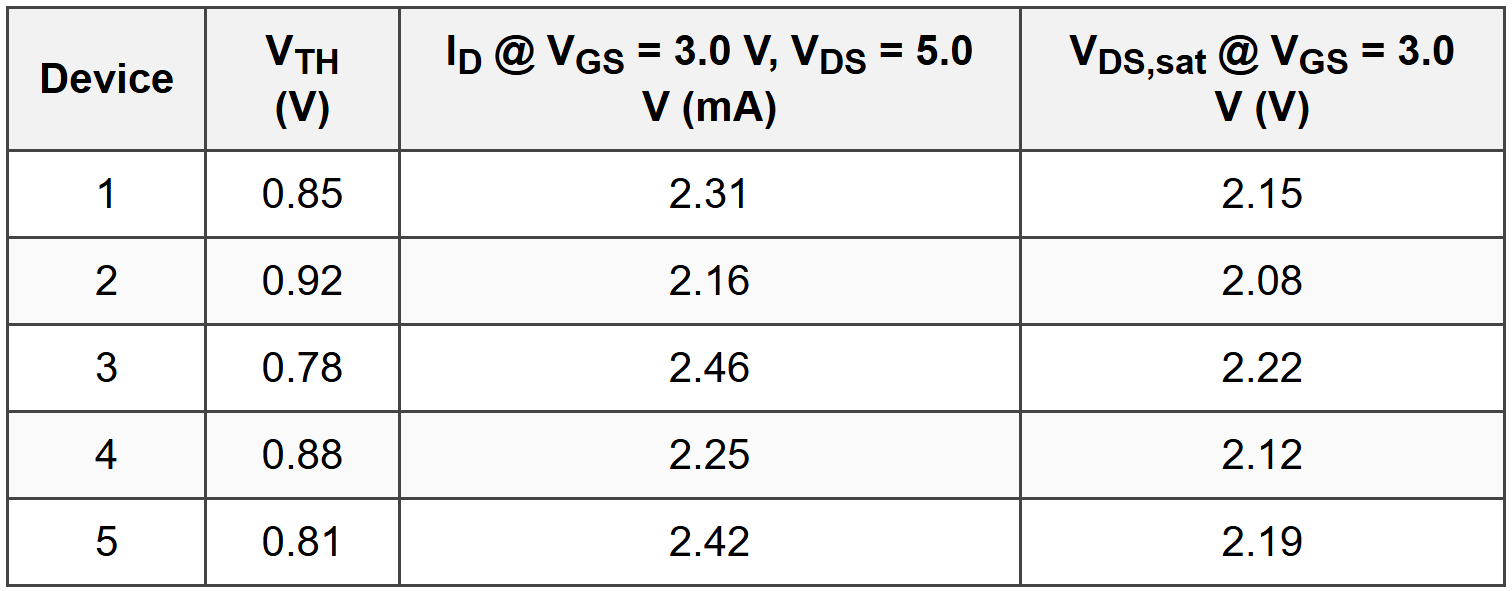 Example 2: BJT Biasing and Multi-Stage Amplifier Analysis