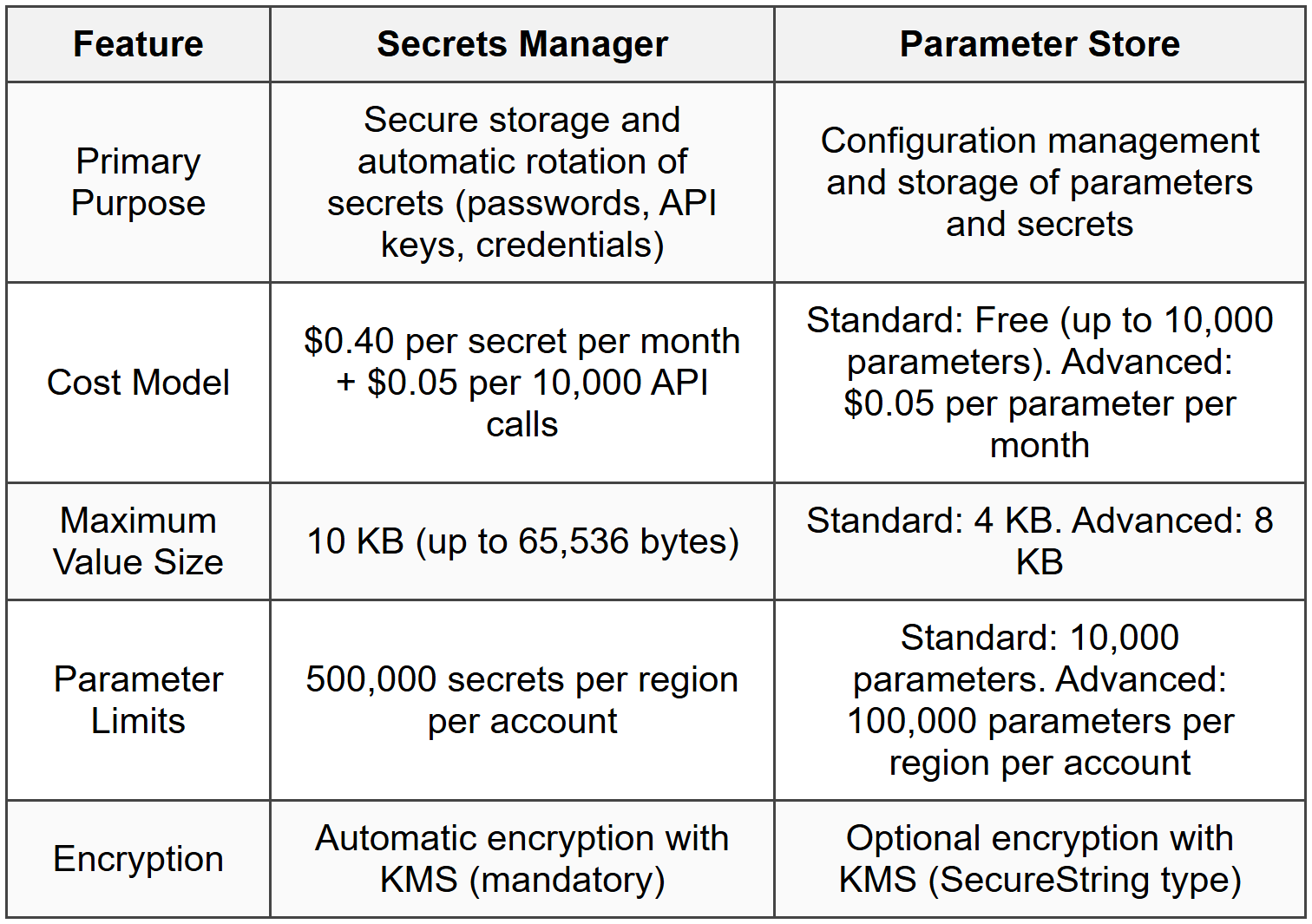 1. Service Overview