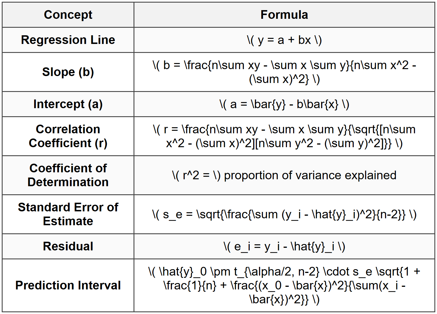 Key Formulas