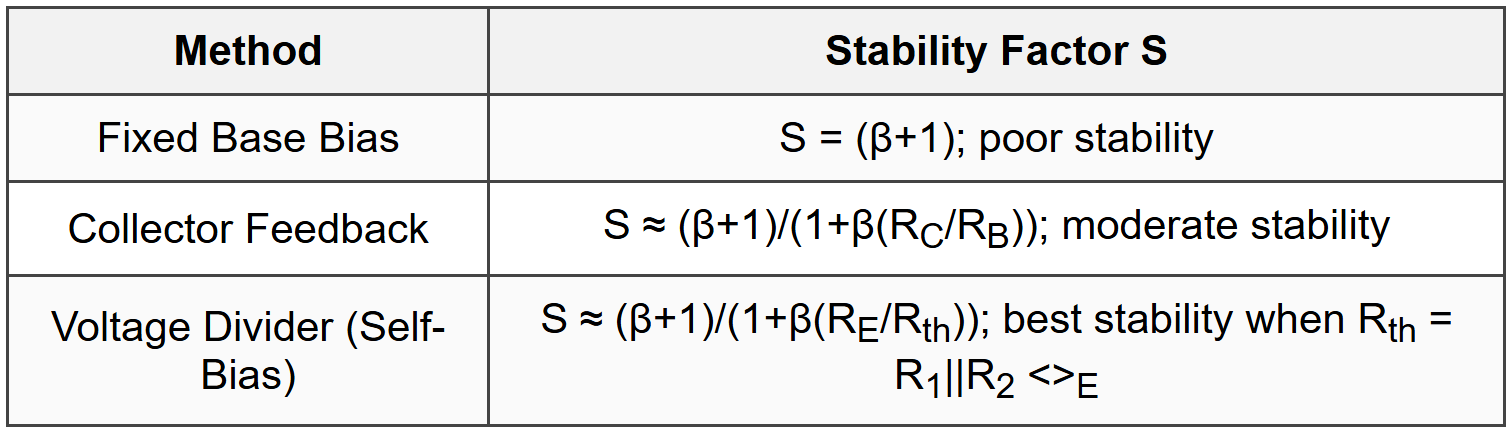 13.1 Biasing Techniques