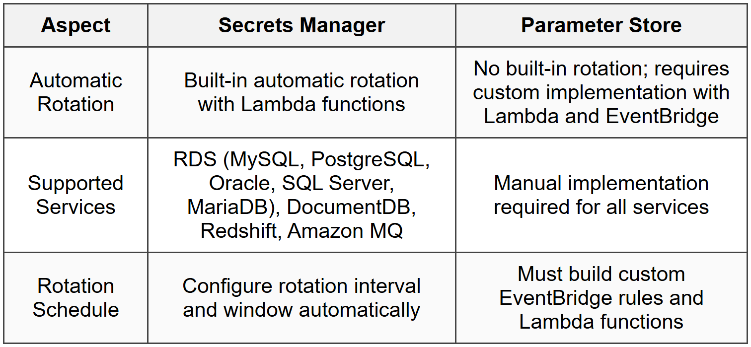 2.3 Rotation Capabilities