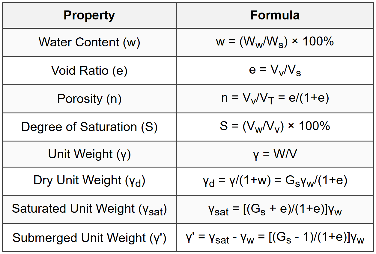 5.1 Index Properties