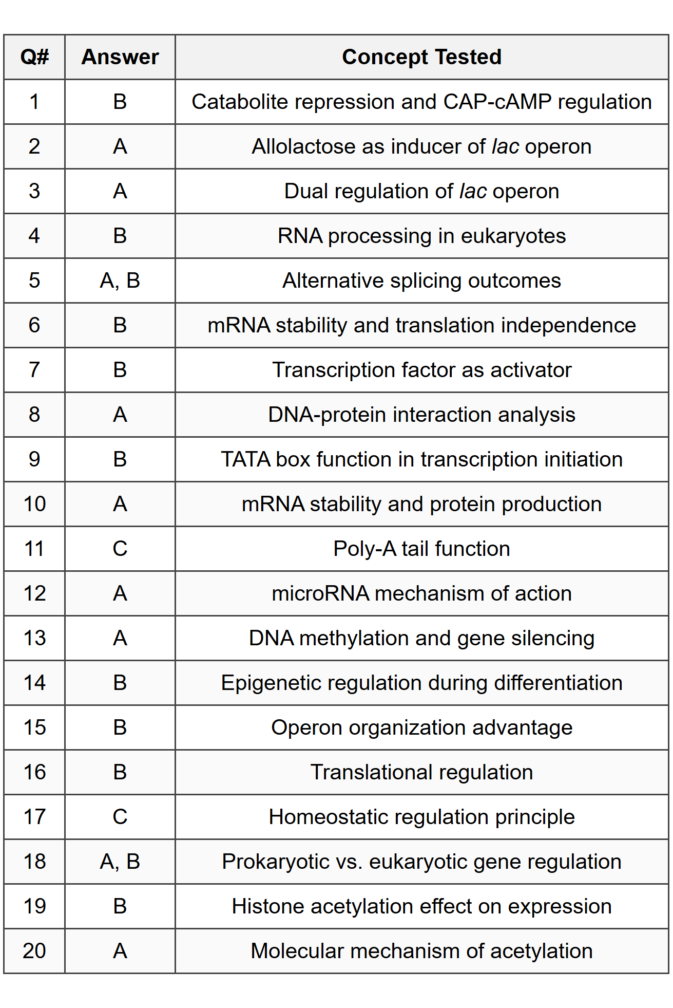 Part A - Multiple Choice Answers