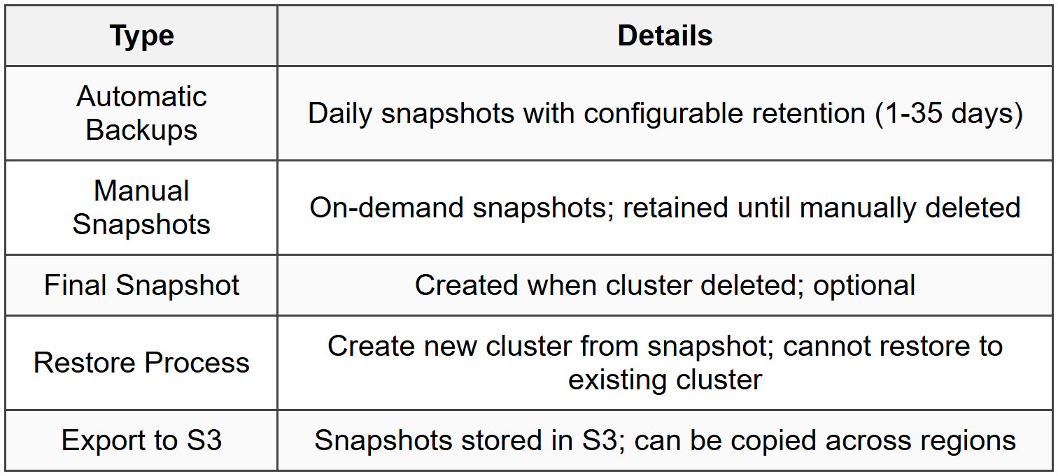 6.2 Backup and Restore (Redis Only)