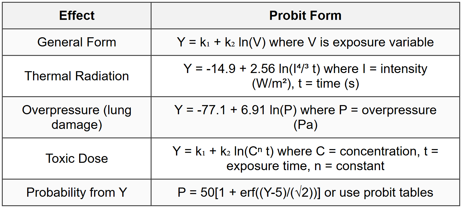 2.7 Probit Equations
