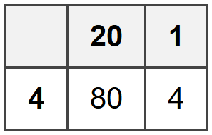 Drawing and Labeling Area Models
