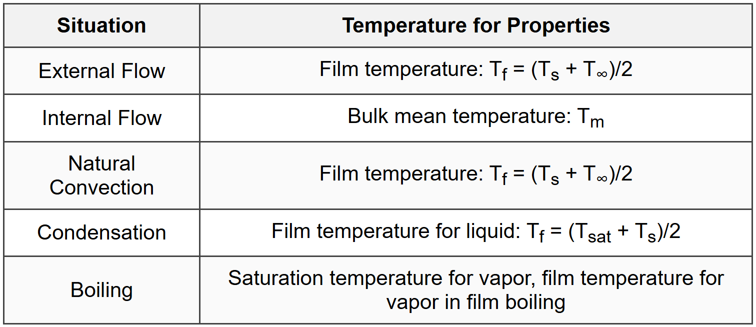 8.1 Property Evaluation Guidelines
