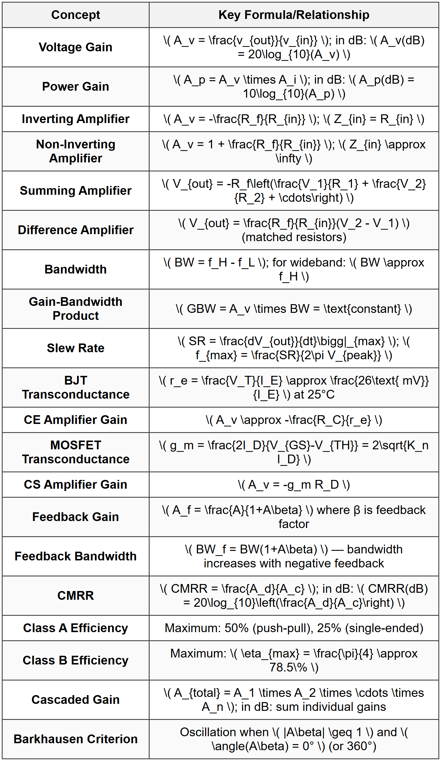 Example 2: Op-Amp Summing Amplifier with Frequency Limitations
