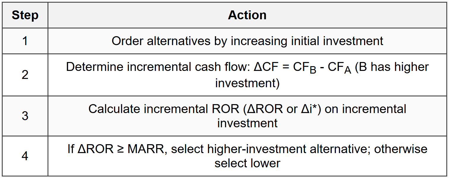 4.1 Two-Alternative Comparison