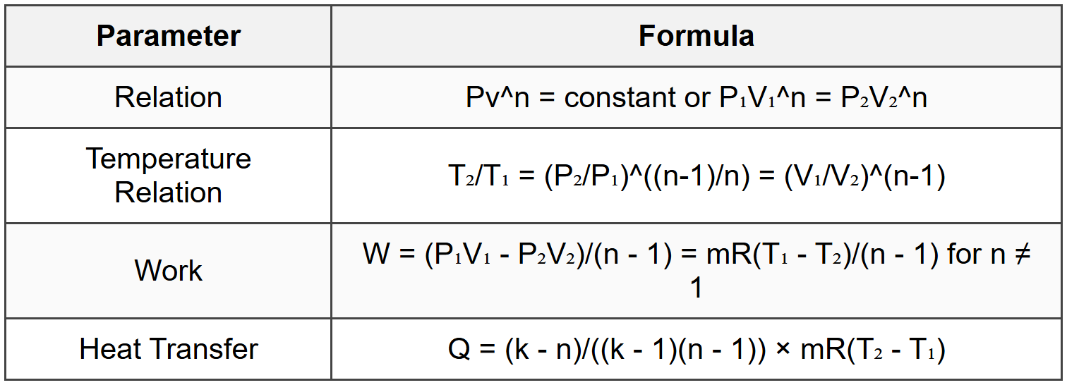 8.2 Polytropic Process