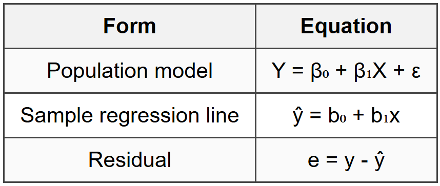 1.1 Model Equation
