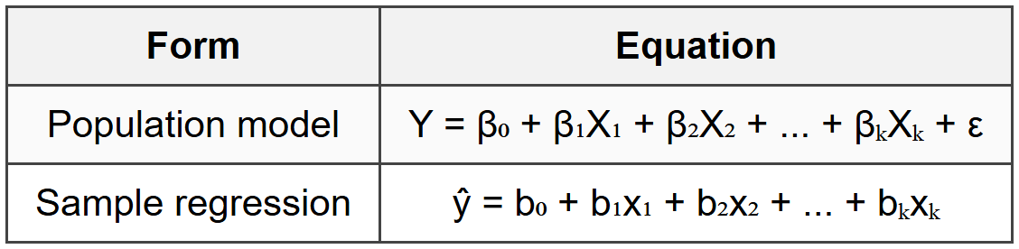 6.1 Model Equation