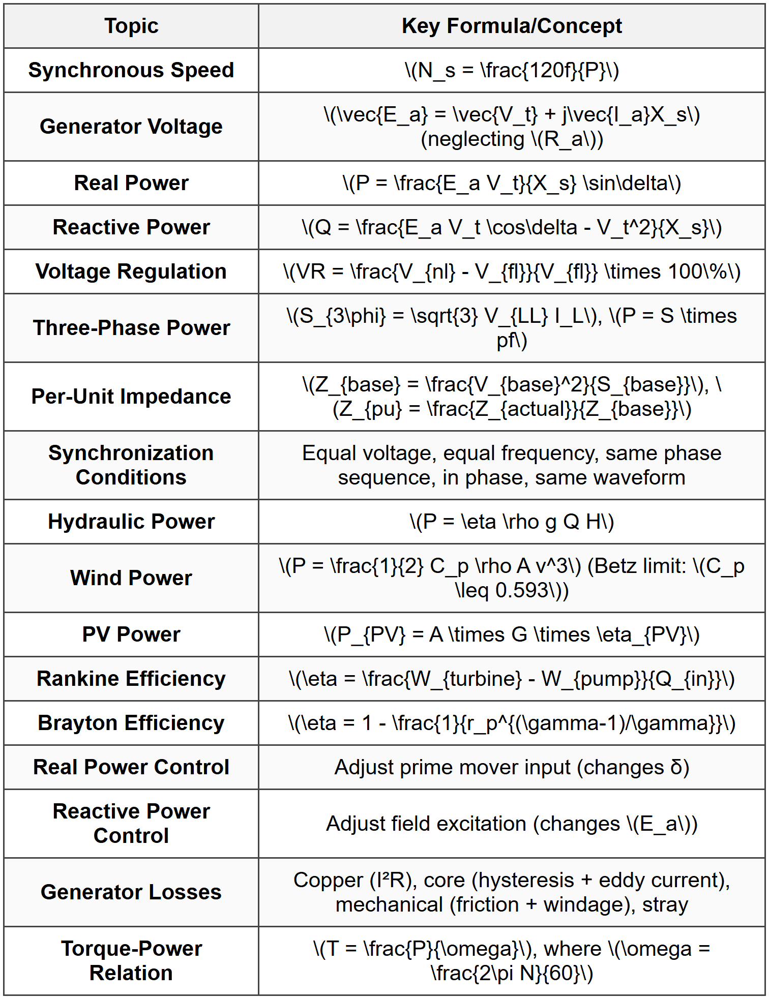 Example 2: Hydro Turbine Generator System Design