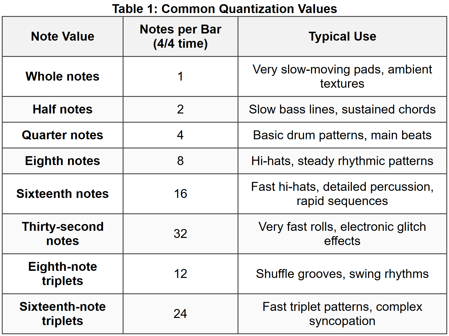 4. Quantization Values and Grid Resolution