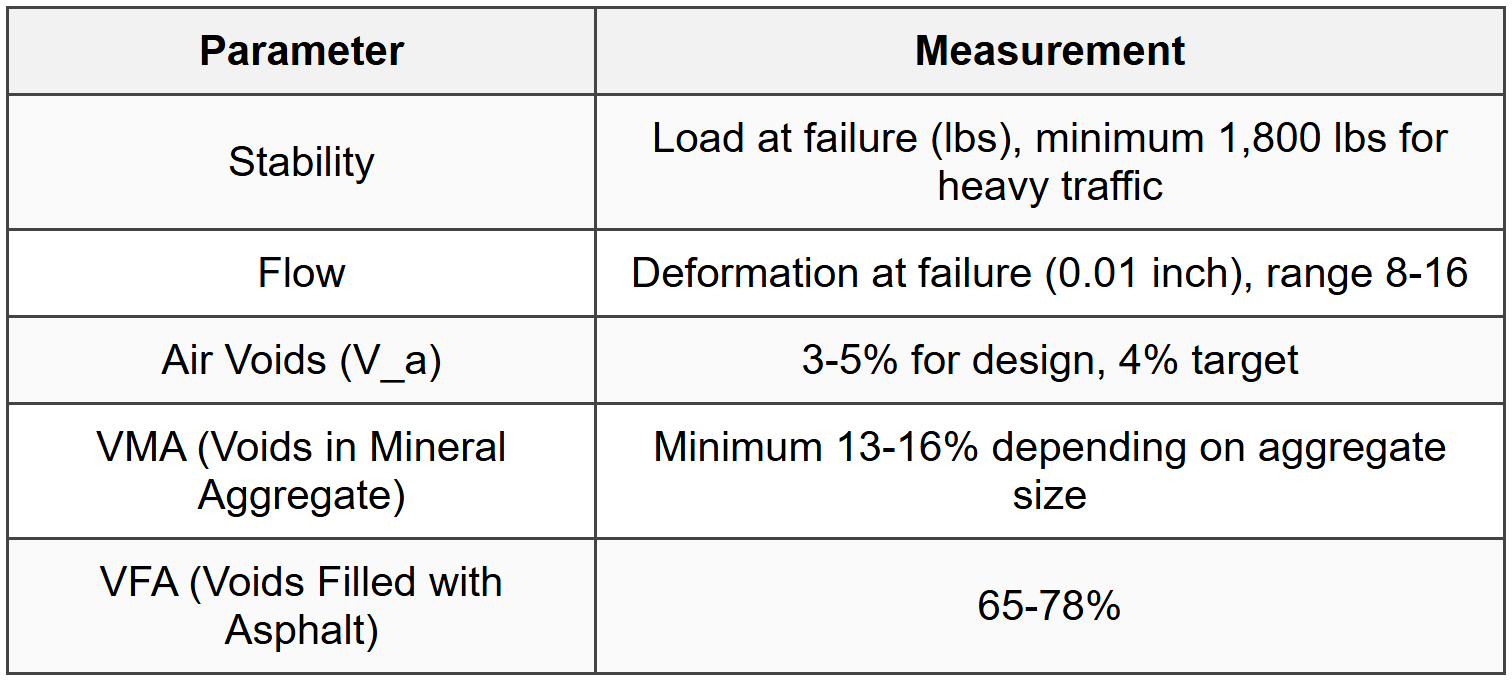6.1 Marshall Mix Design Method