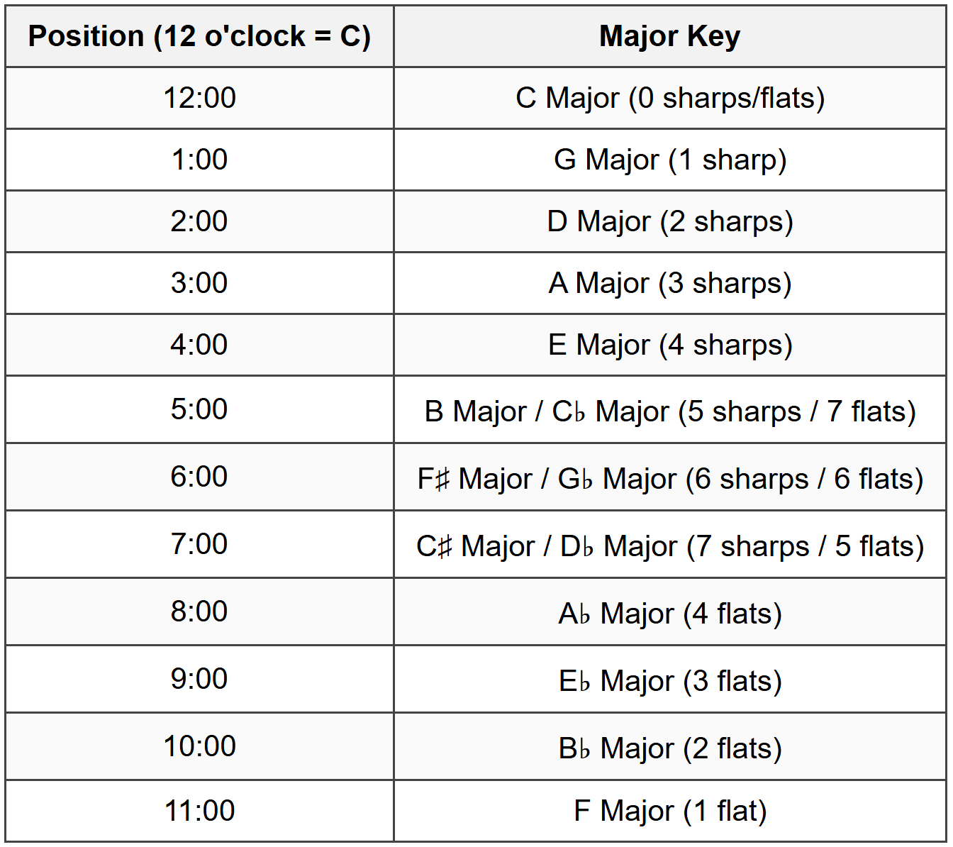 2.4 Complete Circle Layout