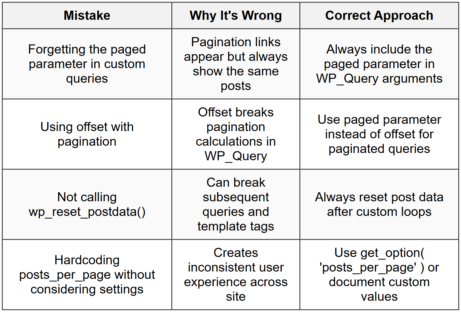 Common Pagination Mistakes to Avoid
