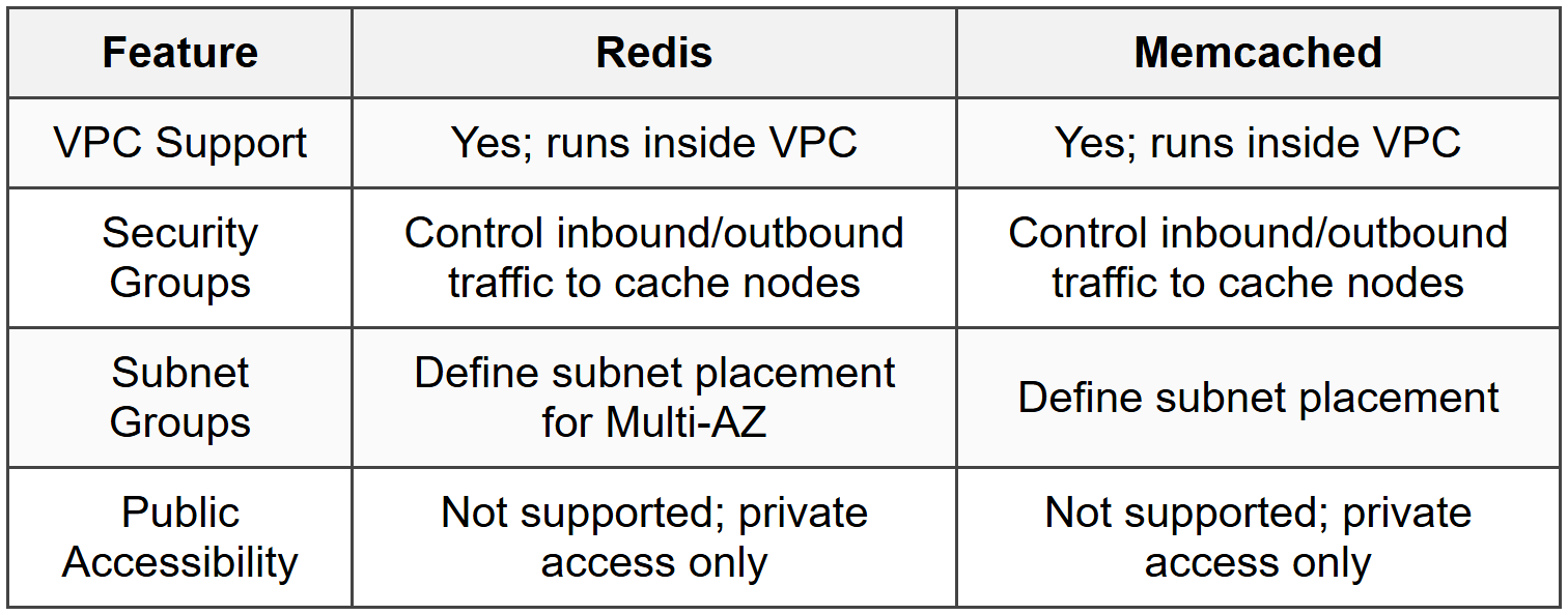 5.1 Network Security