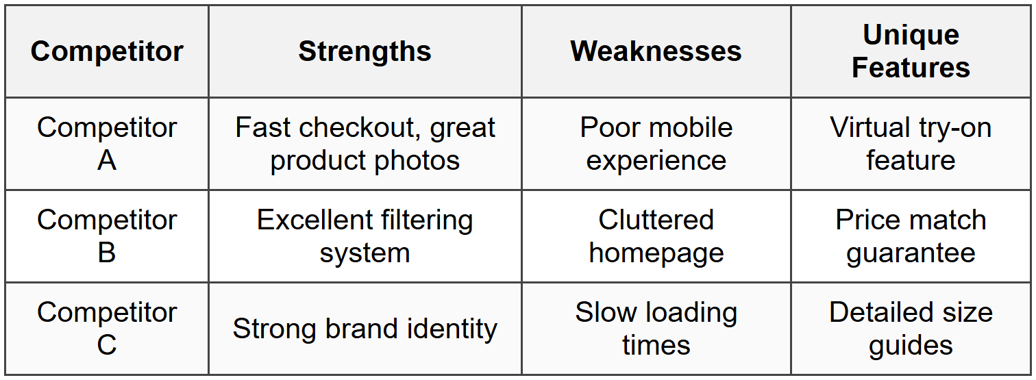 Competitive Analysis