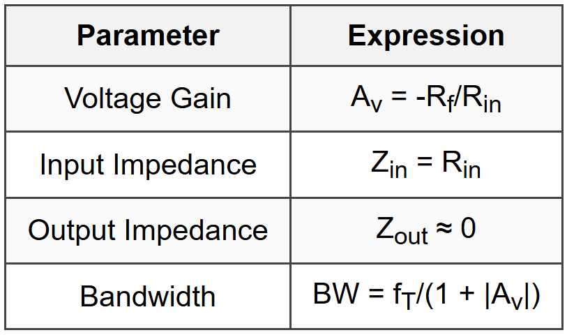 5.1 Inverting Amplifier