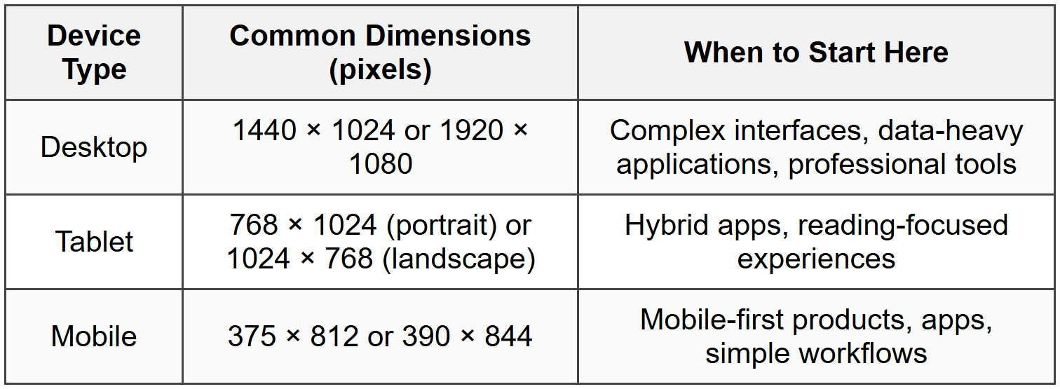 Choose Your Canvas Size
