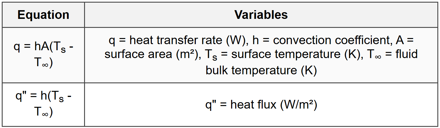 1.2 Newton`s Law of Cooling