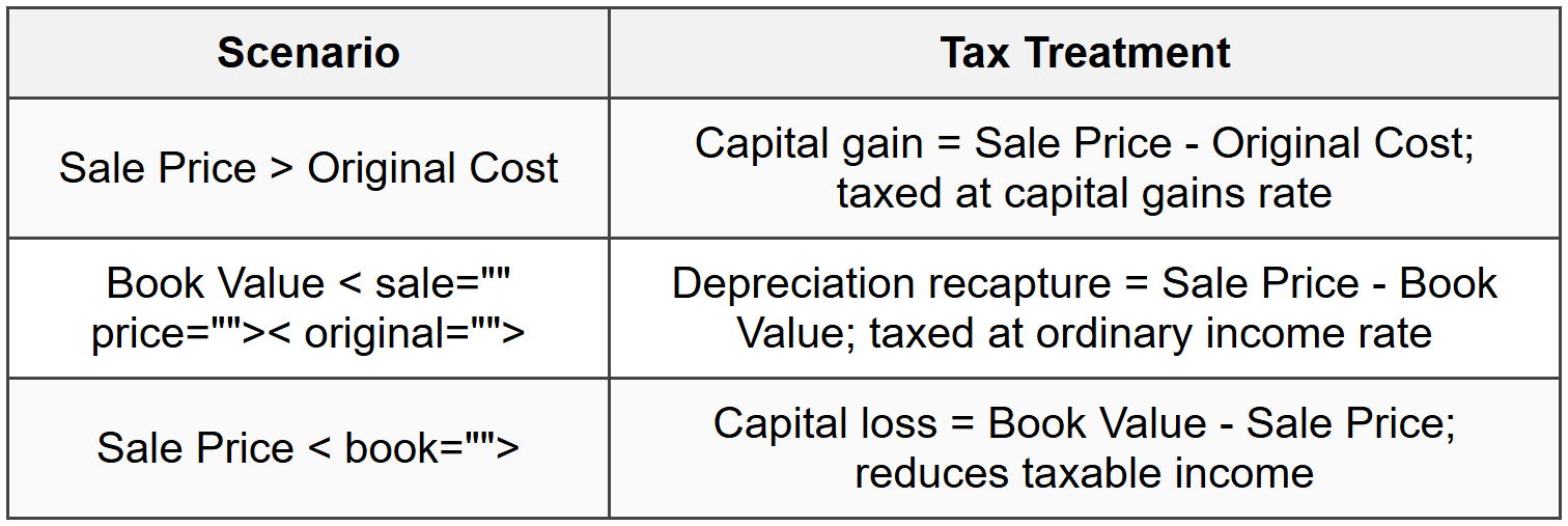 5.4 Capital Gains and Losses
