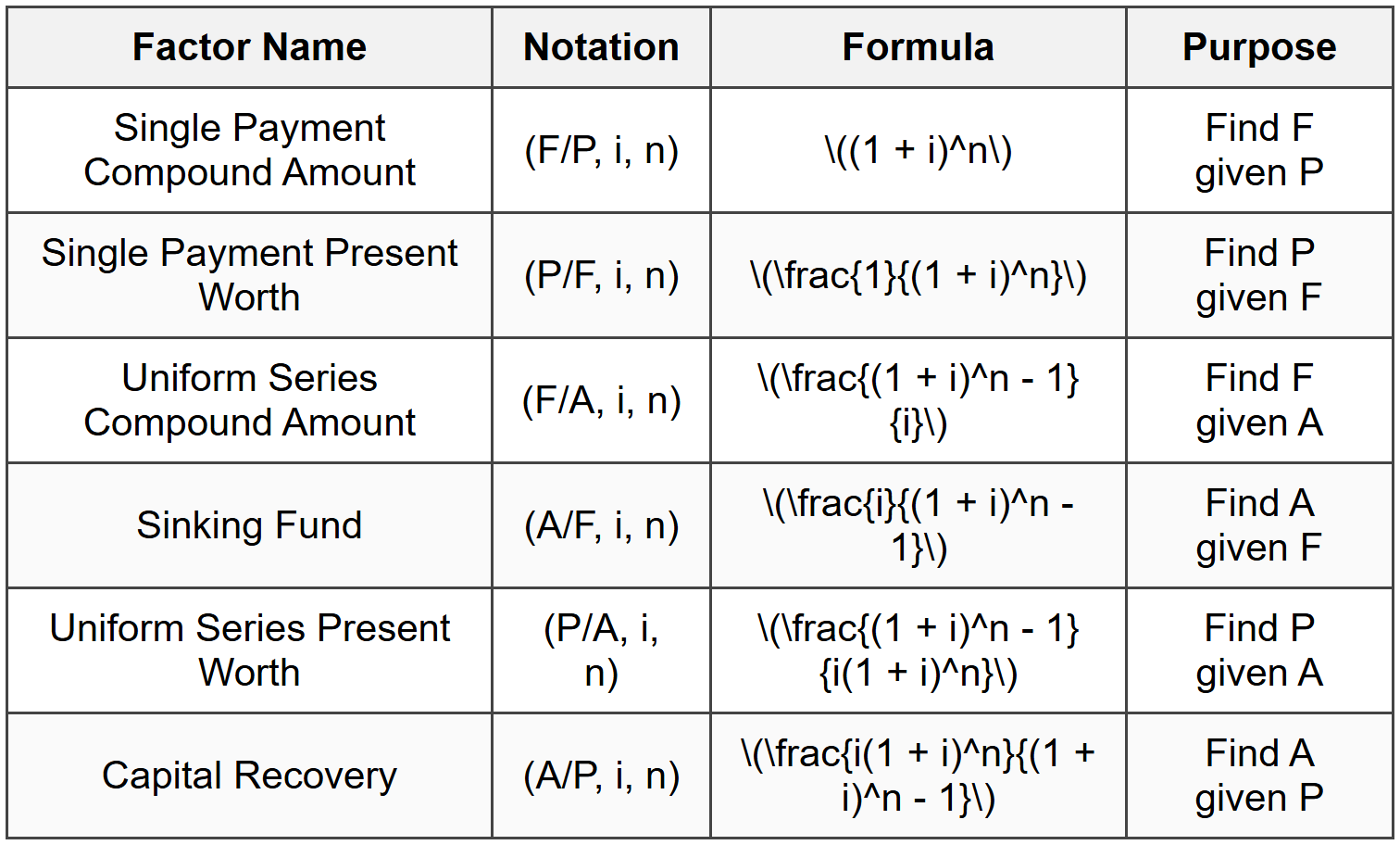 Key Formulas