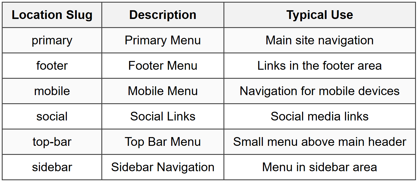 Common Naming Patterns
