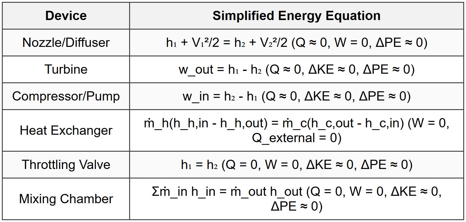 3.4 Specific Applications