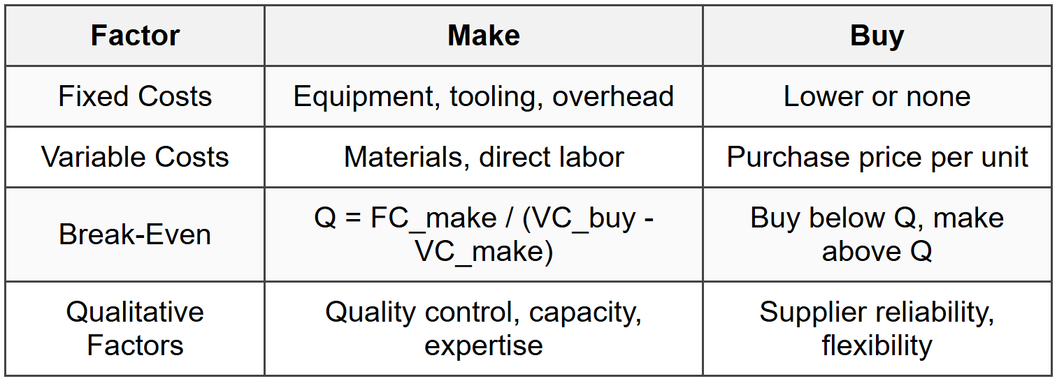 10.3 Make-or-Buy Decisions