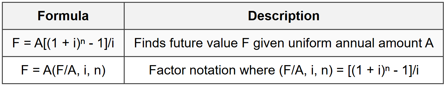 3.1 Compound Amount Factor (F/A)