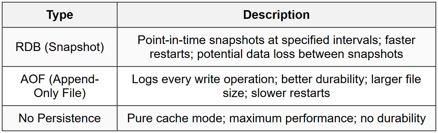 3.1 Data Persistence