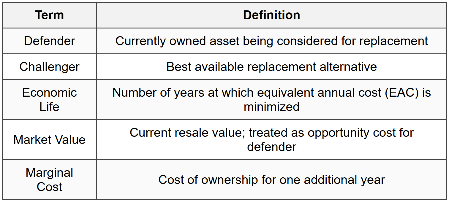 8.1 Replacement Terminology